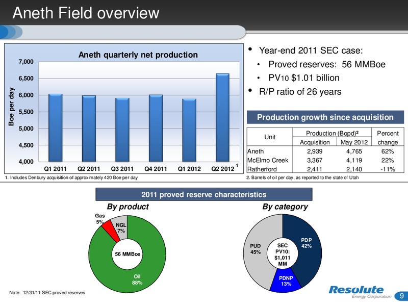 JOHNSON RICE AND COMPANY – Resolute Energy Corp – slide 8