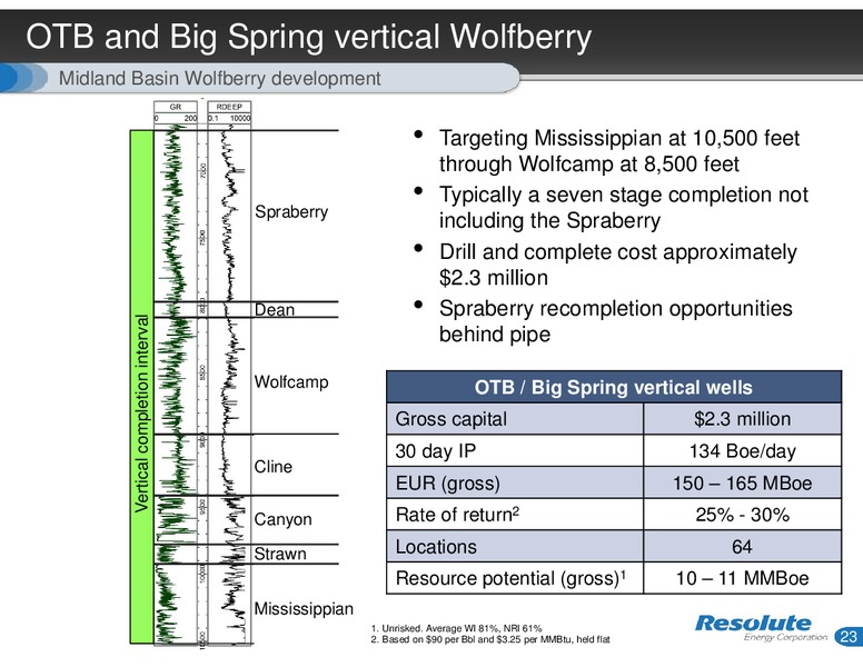 Investor Presentation – Resolute Energy Corp – slide 22
