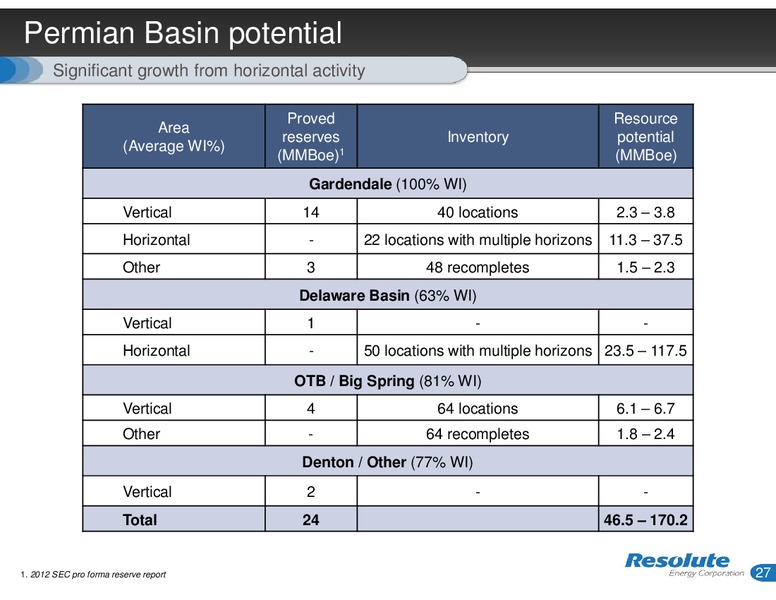Investor Presentation – Resolute Energy Corp – slide 26