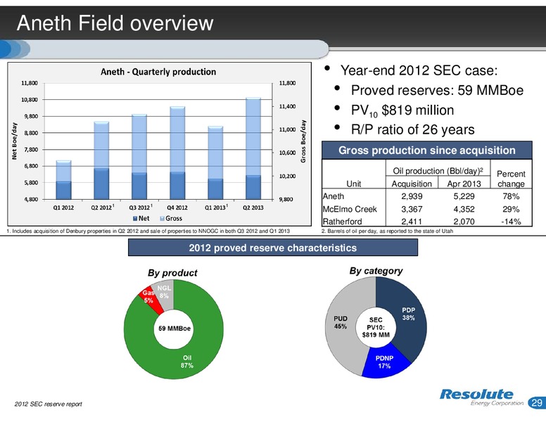 Investor Presentation – Resolute Energy Corp – slide 28