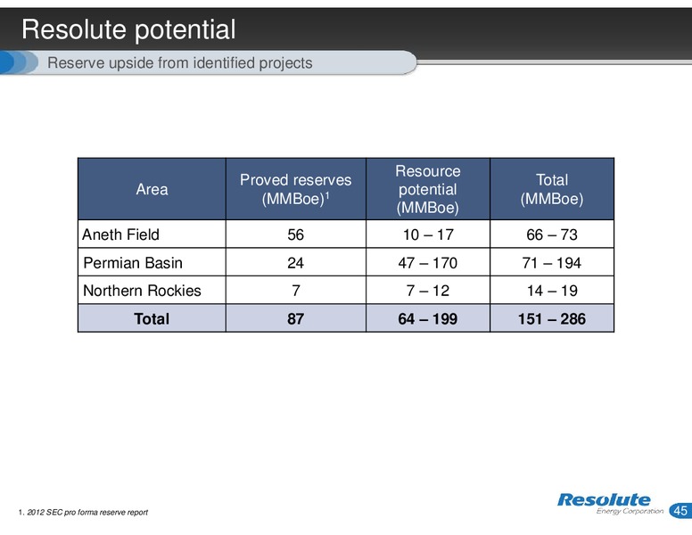 Investor Presentation – Resolute Energy Corp – slide 44