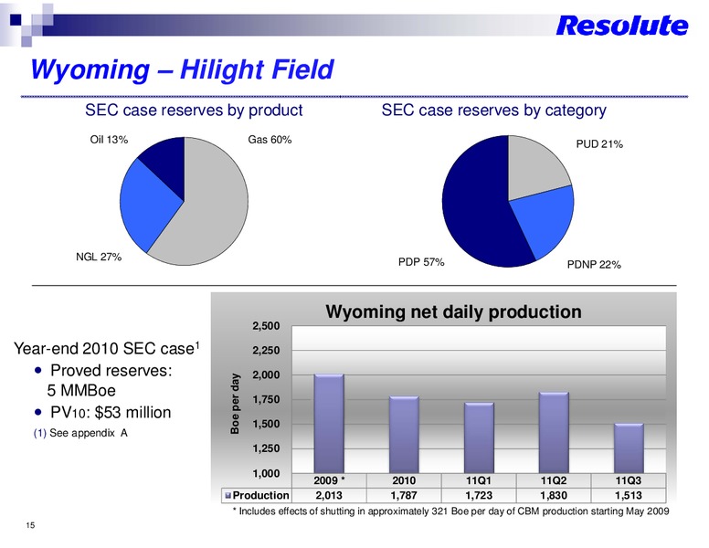 INVESTOR PRESENTATION – Resolute Energy Corp – slide 14