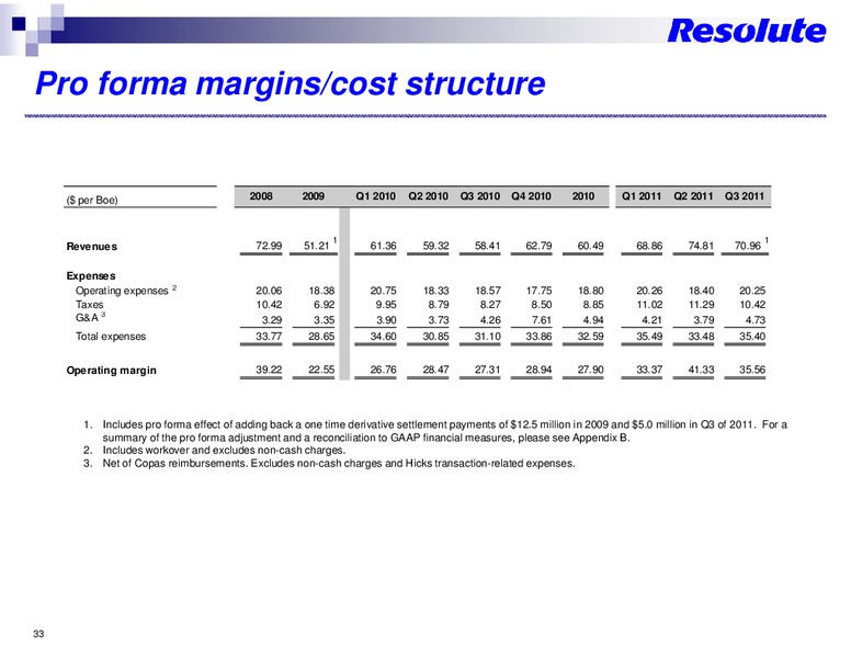 INVESTOR PRESENTATION – Resolute Energy Corp – slide 32