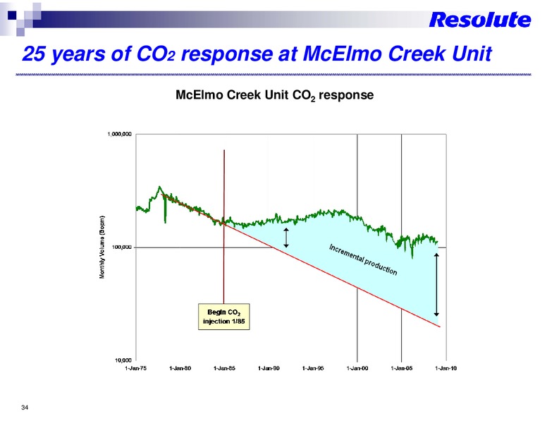 INVESTOR PRESENTATION – Resolute Energy Corp – slide 33