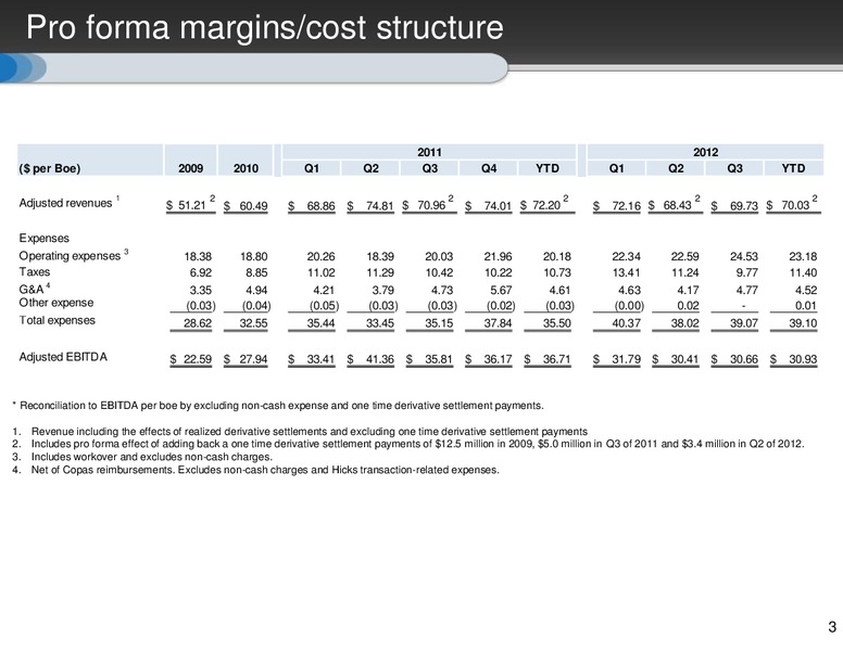FINANCIAL SUPPLEMENT THIRD QUARTER 2012 – Resolute Energy Corp – slide 3