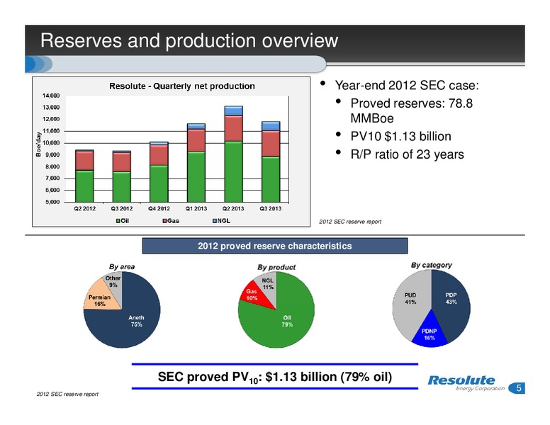 INVESTOR PRESENTATION – Resolute Energy Corp – slide 4