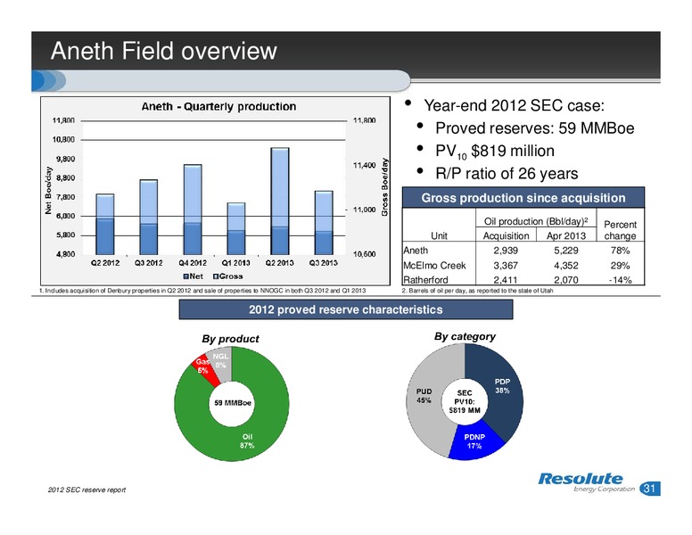 INVESTOR PRESENTATION – Resolute Energy Corp – slide 30