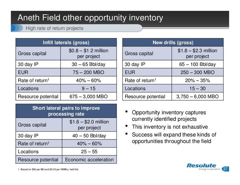 INVESTOR PRESENTATION – Resolute Energy Corp – slide 36