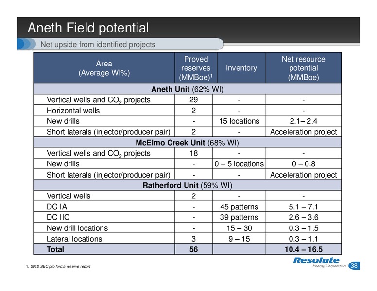 INVESTOR PRESENTATION – Resolute Energy Corp – slide 37