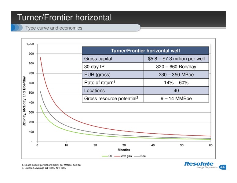 INVESTOR PRESENTATION – Resolute Energy Corp – slide 43
