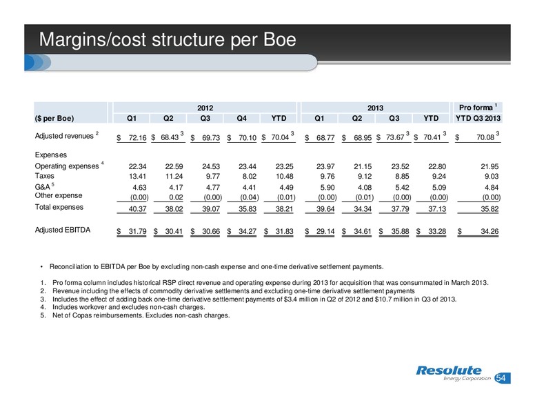 INVESTOR PRESENTATION – Resolute Energy Corp – slide 53
