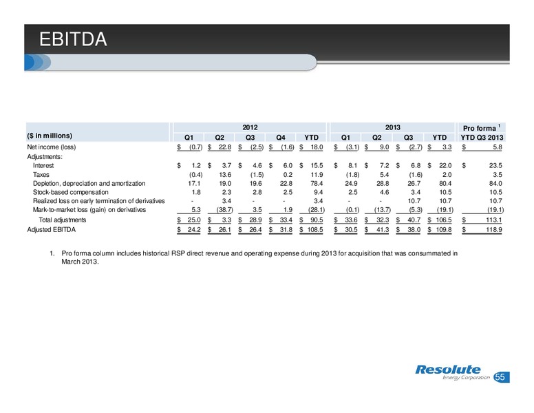 INVESTOR PRESENTATION – Resolute Energy Corp – slide 54
