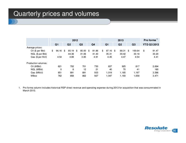 INVESTOR PRESENTATION – Resolute Energy Corp – slide 55