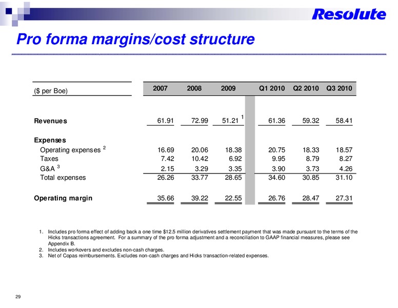 INVESTOR PRESENTATION – Resolute Energy Corp – slide 28