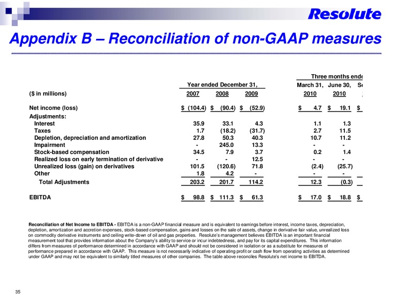 INVESTOR PRESENTATION – Resolute Energy Corp – slide 34