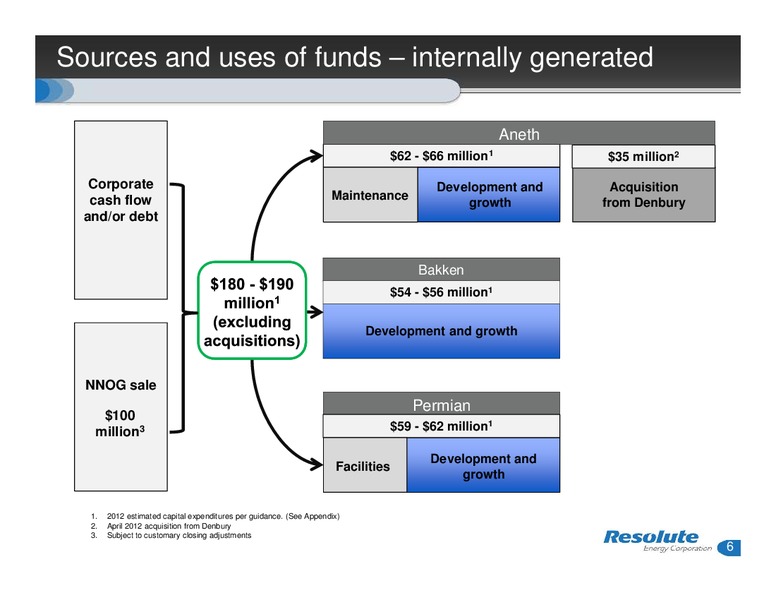 INVESTOR PRESENTATION – Resolute Energy Corp – slide 5