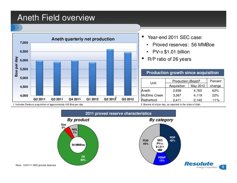 INVESTOR PRESENTATION – Resolute Energy Corp – slide 8