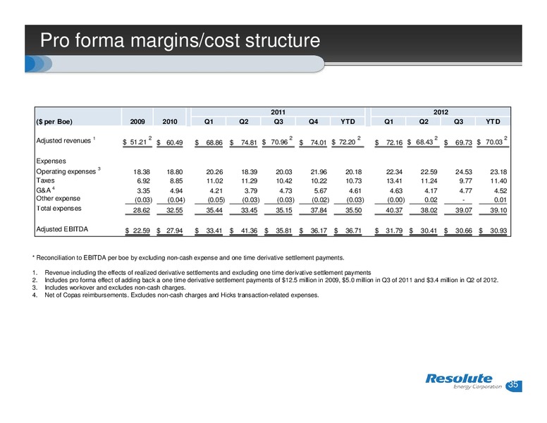 INVESTOR PRESENTATION – Resolute Energy Corp – slide 34