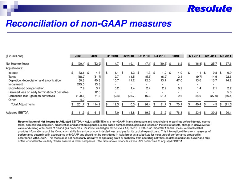 INVESTOR PRESENTATION – Resolute Energy Corp – slide 29