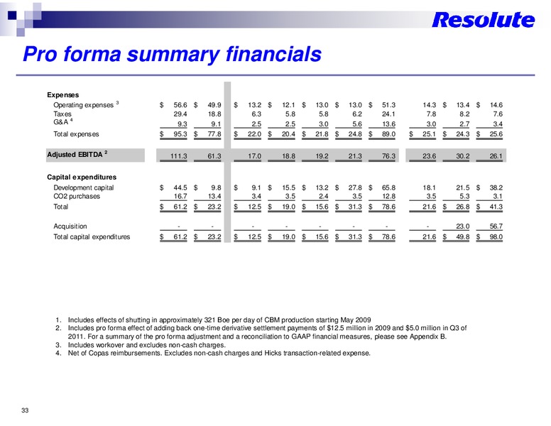INVESTOR PRESENTATION – Resolute Energy Corp – slide 31