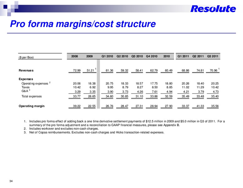 INVESTOR PRESENTATION – Resolute Energy Corp – slide 32