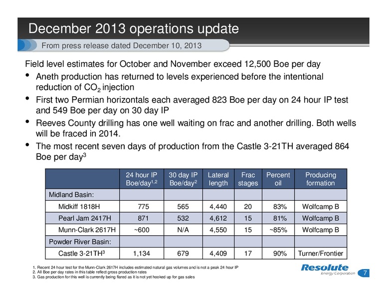 INVESTOR PRESENTATION – Resolute Energy Corp – slide 6