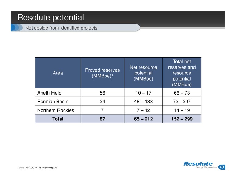 INVESTOR PRESENTATION – Resolute Energy Corp – slide 42
