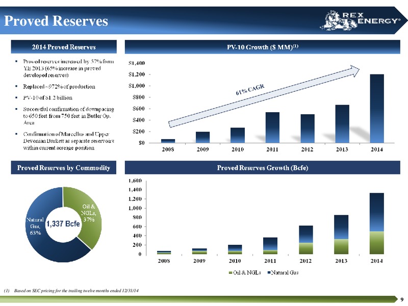 INVESTOR PRESENTATION – Rex Energy Corp – slide 7