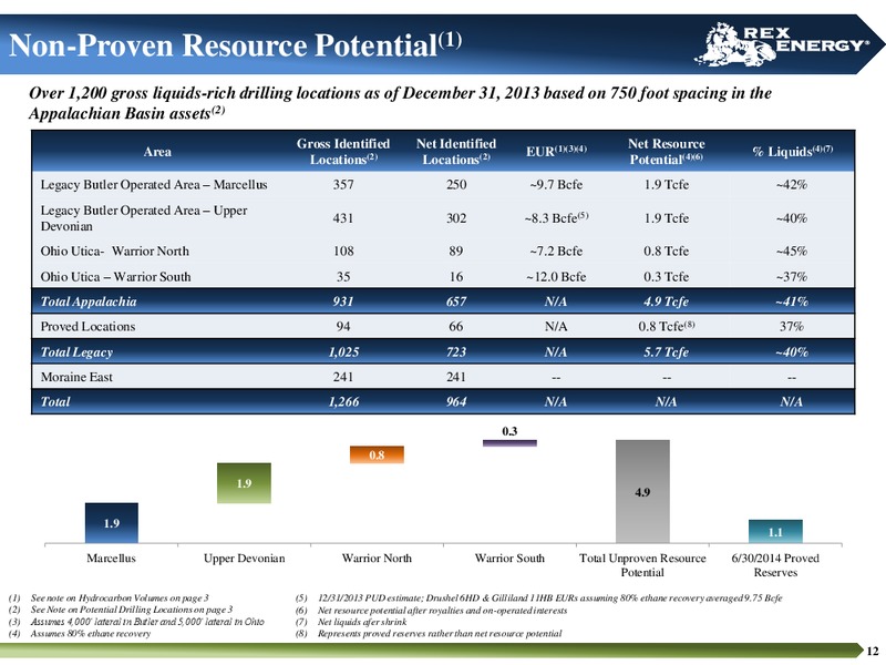 INVESTOR PRESENTATION – Rex Energy Corp – slide 10