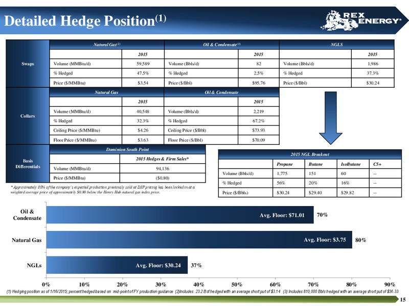 INVESTOR PRESENTATION – Rex Energy Corp – slide 13