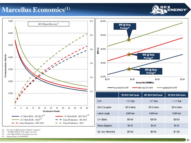 INVESTOR PRESENTATION – Rex Energy Corp – slide 19