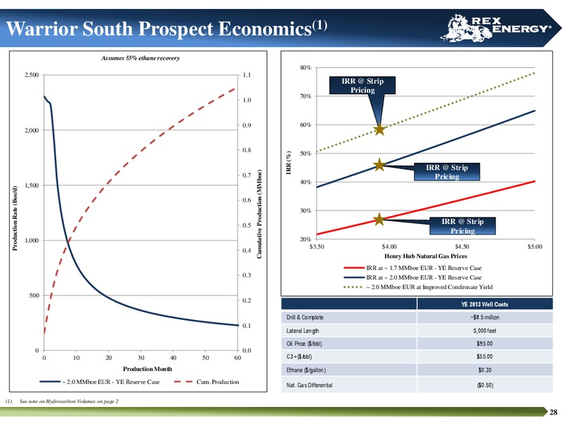 INVESTOR PRESENTATION – Rex Energy Corp – slide 26
