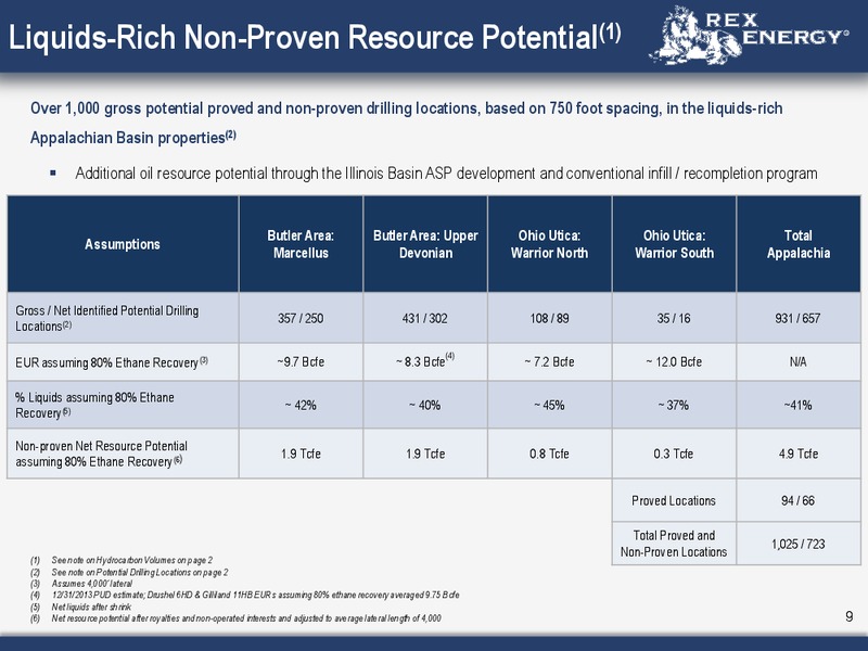 CORPORATE PRESENTATION – Rex Energy Corp – slide 7