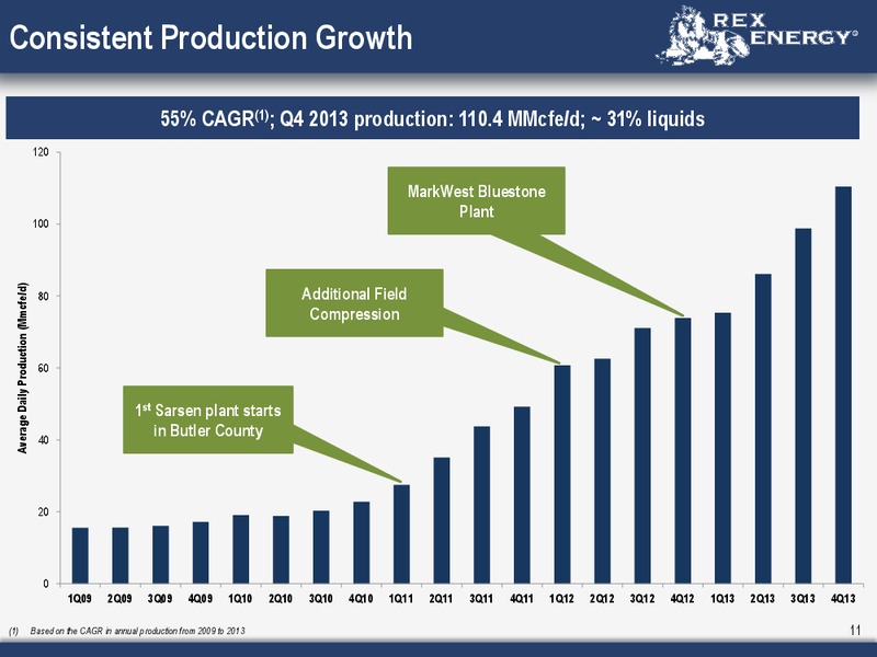CORPORATE PRESENTATION – Rex Energy Corp – slide 9