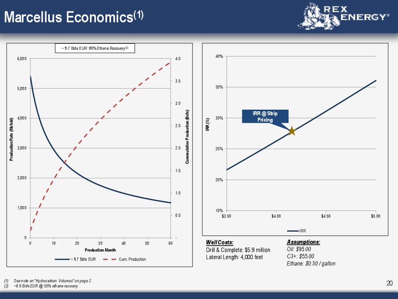 CORPORATE PRESENTATION – Rex Energy Corp – slide 18