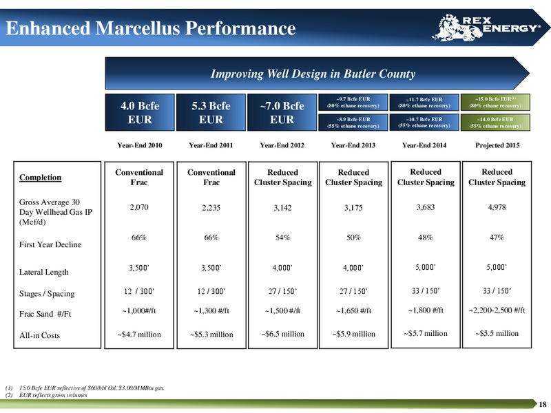Corporate Presentation – Rex Energy Corp – slide 16