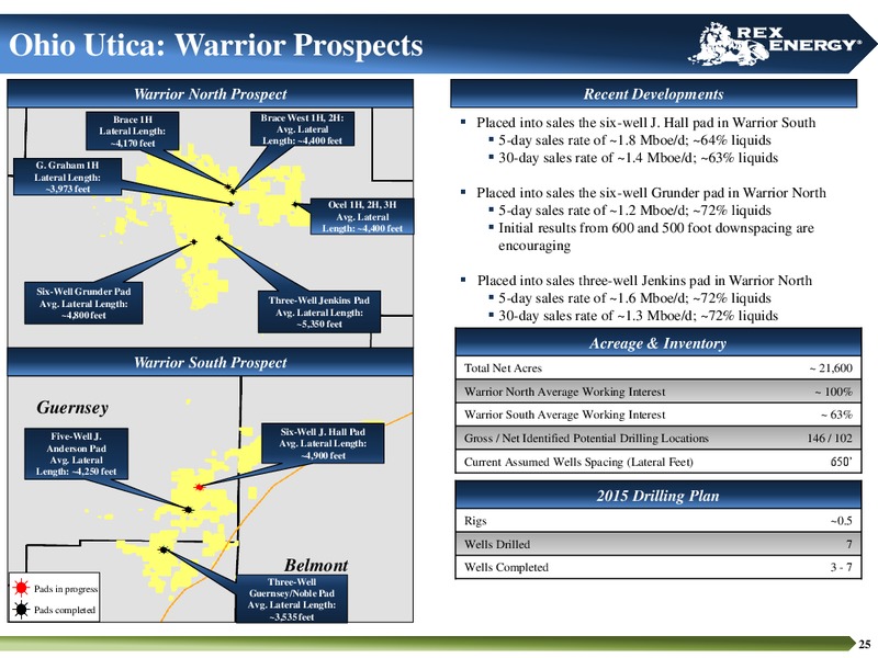 Corporate Presentation – Rex Energy Corp – slide 23