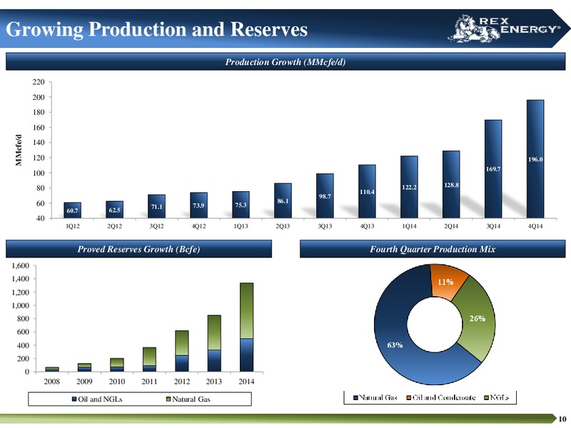 CORPORATE PRESENTATION – Rex Energy Corp – slide 7