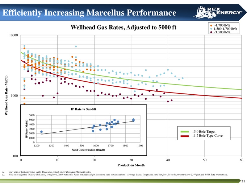 CORPORATE PRESENTATION – Rex Energy Corp – slide 18