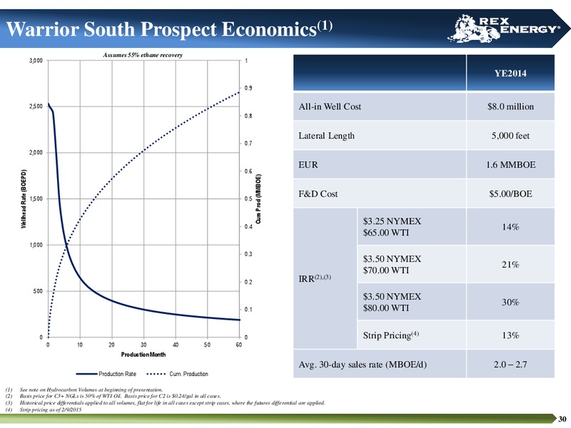 CORPORATE PRESENTATION – Rex Energy Corp – slide 27