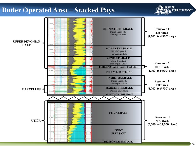 CORPORATE PRESENTATION – Rex Energy Corp – slide 30