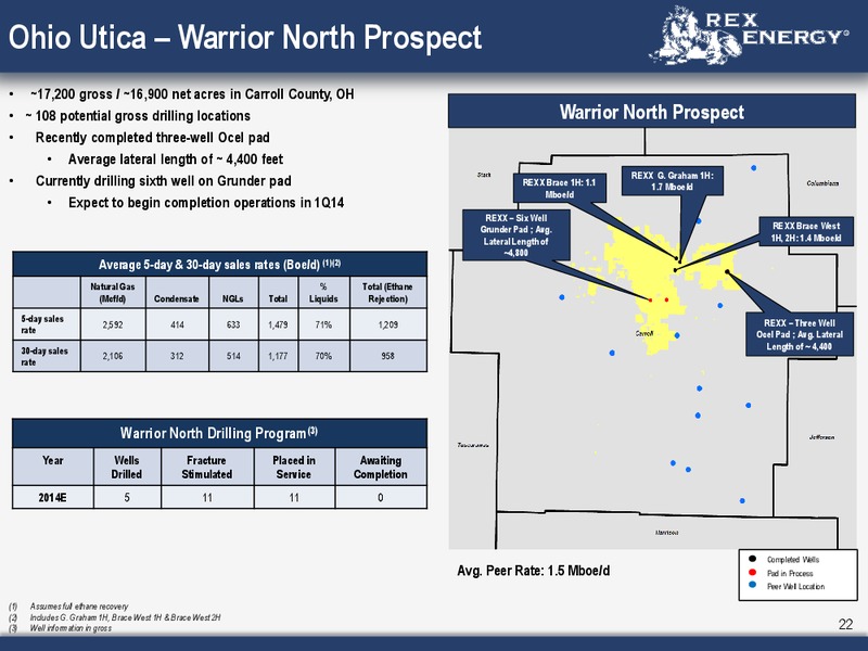 Corporate Presentation – Rex Energy Corp – slide 20