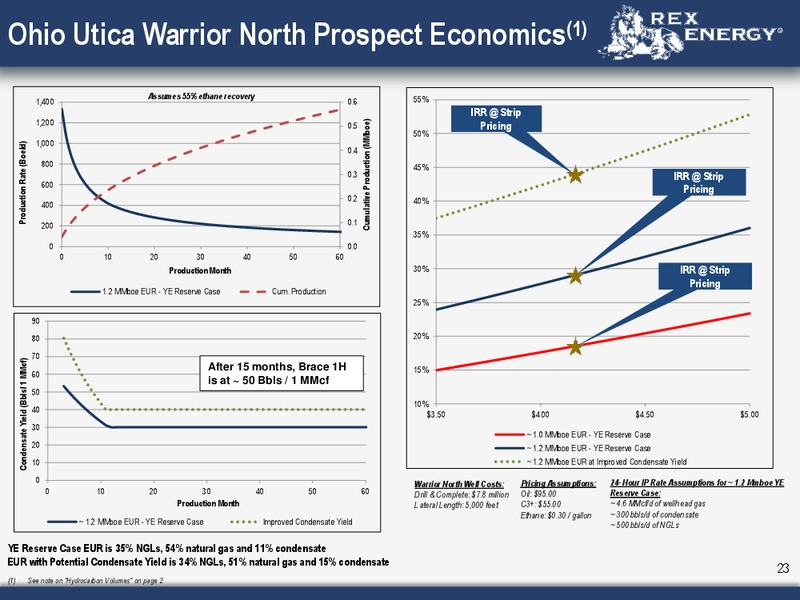 Corporate Presentation – Rex Energy Corp – slide 21