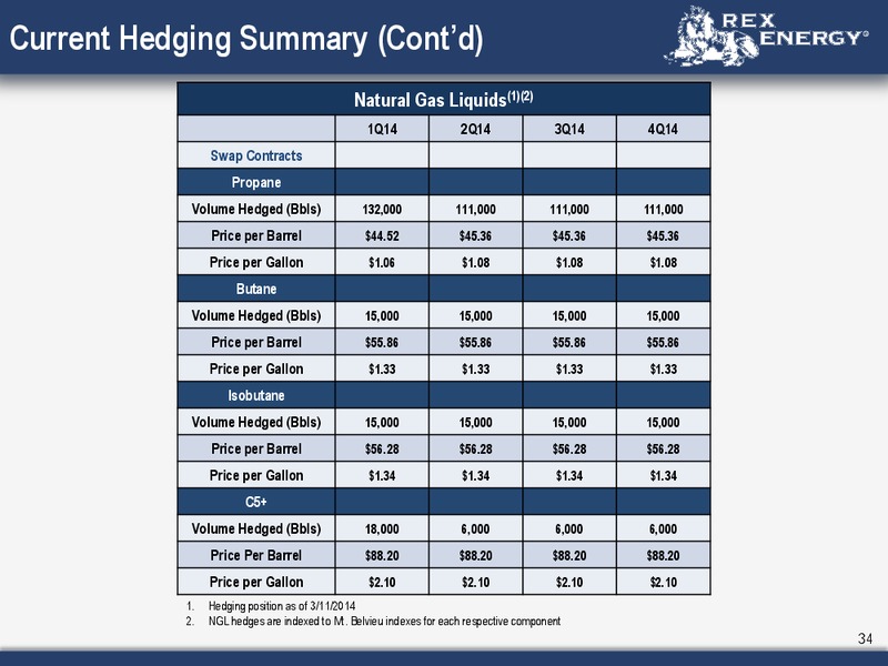 Corporate Presentation – Rex Energy Corp – slide 32