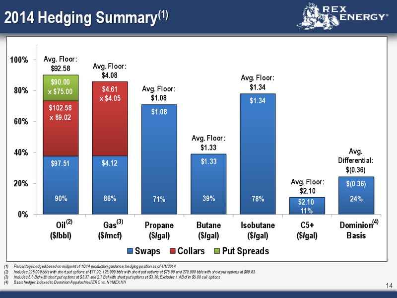 Corporate Presentation – Rex Energy Corp – slide 12
