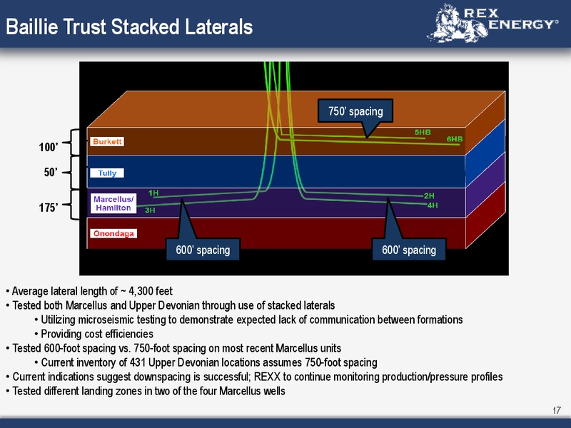 Corporate Presentation – Rex Energy Corp – slide 15