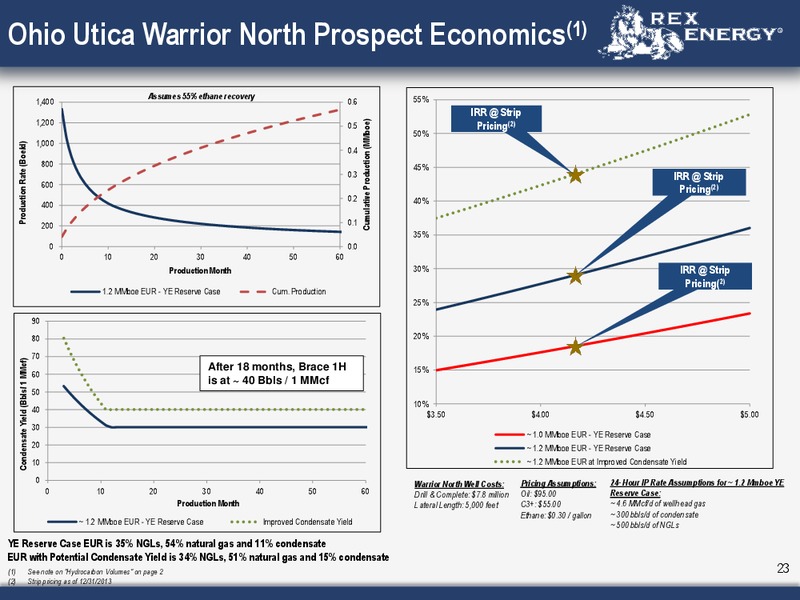 Corporate Presentation – Rex Energy Corp – slide 21