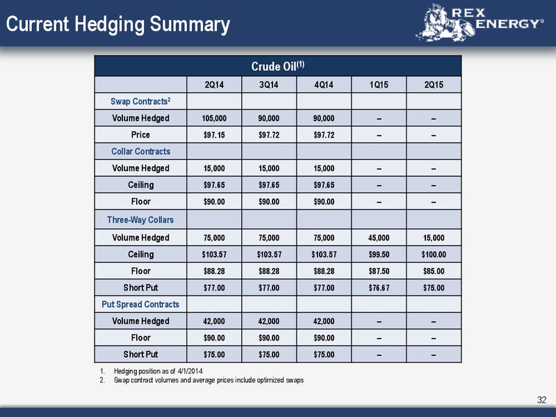 Corporate Presentation – Rex Energy Corp – slide 30