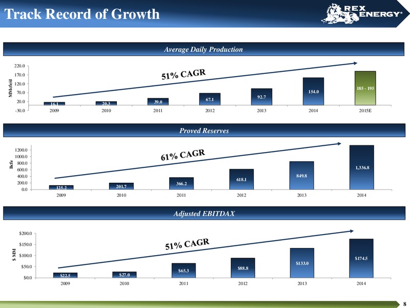 IPAA OGIS 2015 NEW YORK – Rex Energy Corp – slide 6