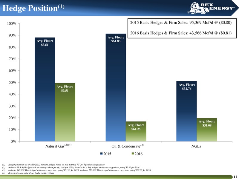 IPAA OGIS 2015 NEW YORK – Rex Energy Corp – slide 9